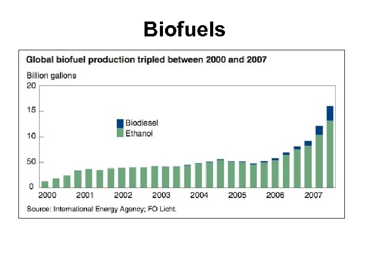 Biofuels 