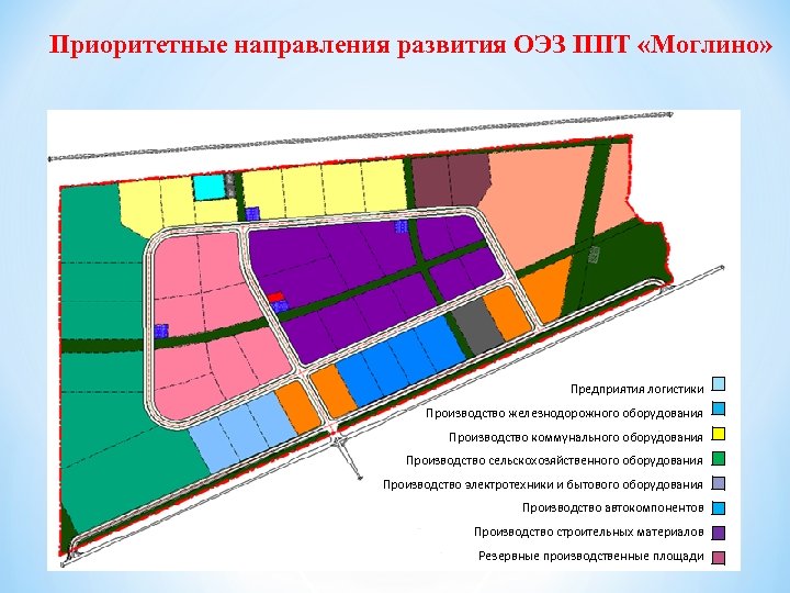 Приоритетные направления развития ОЭЗ ППТ «Моглино» Предприятия логистики Производство железнодорожного оборудования Производство коммунального оборудования