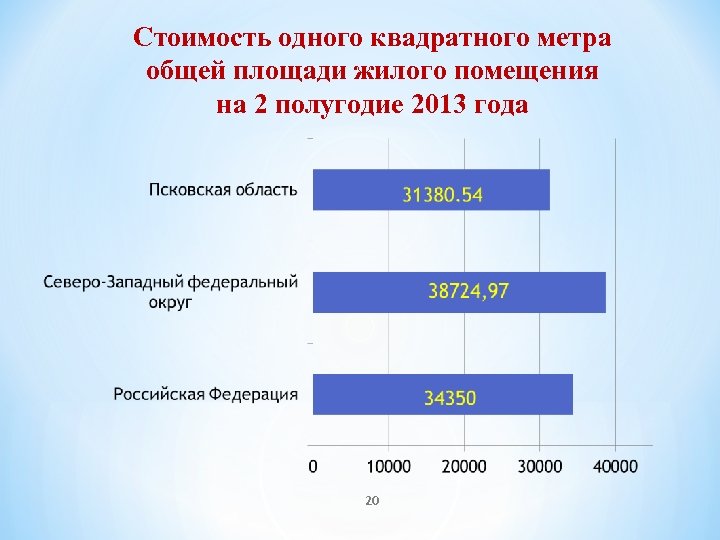 Стоимость одного квадратного метра общей площади жилого помещения на 2 полугодие 2013 года 20