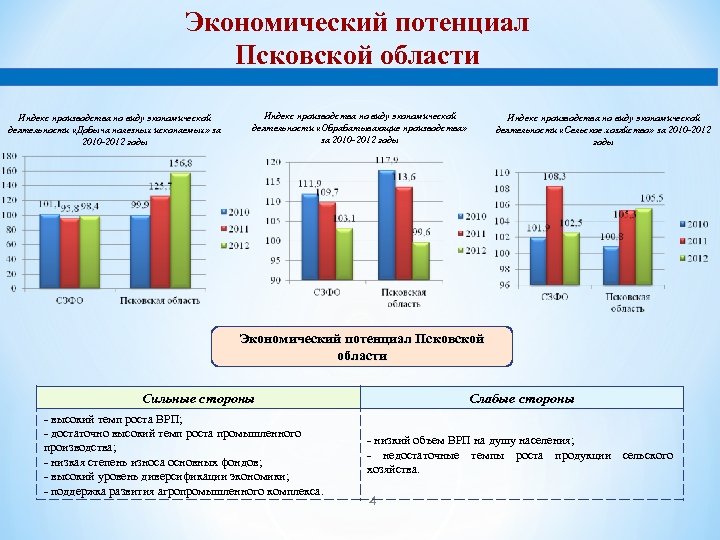 Экономический потенциал это