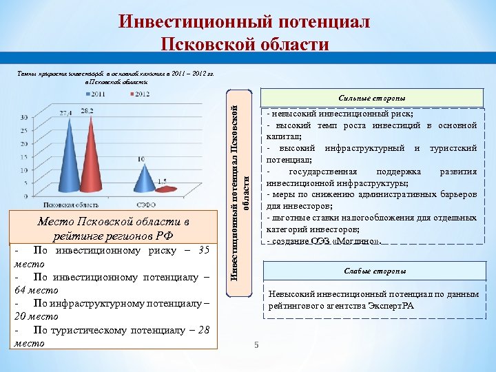 Инвестиционный потенциал Псковской области Темпы прироста инвестиций в основной капитал в 2011 – 2012