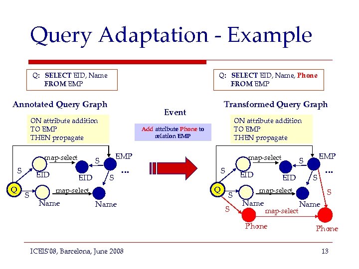 Query Adaptation - Example Q: SELECT EID, Name FROM EMP Q: SELECT EID, Name,