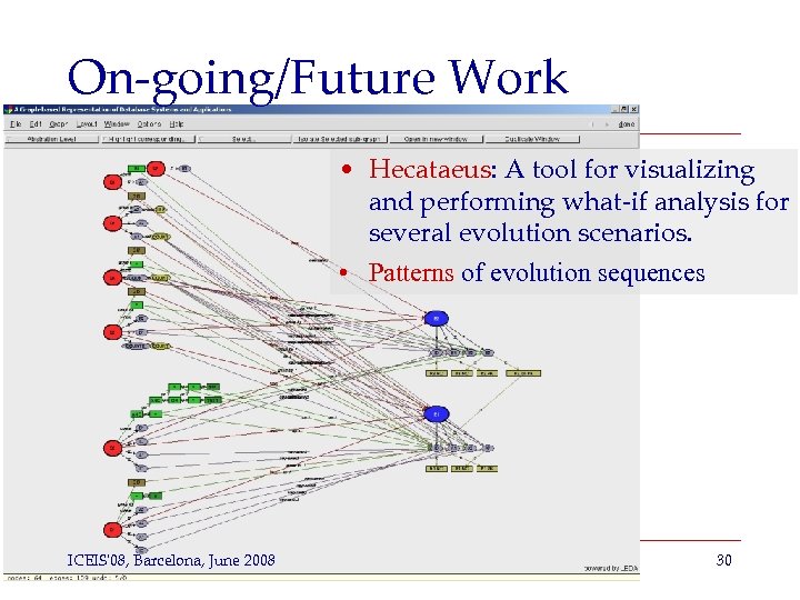 On-going/Future Work • Hecataeus: A tool for visualizing and performing what-if analysis for several