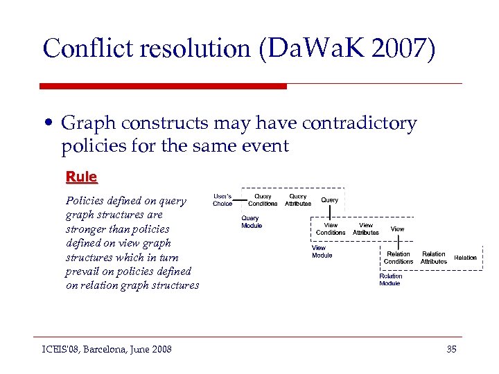 Conflict resolution (Da. Wa. K 2007) • Graph constructs may have contradictory policies for