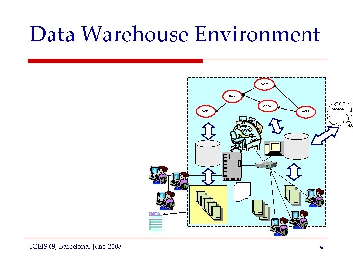 Data Warehouse Environment Act 3 Act 4 Act 2 Act 5 ICEIS'08, Barcelona, June