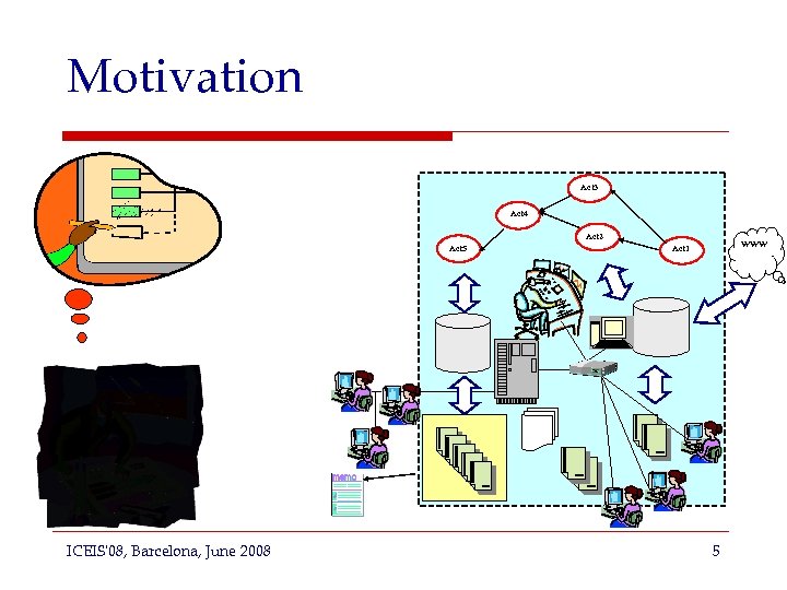 Motivation Act 3 Act 4 Act 2 Act 5 ICEIS'08, Barcelona, June 2008 WWW