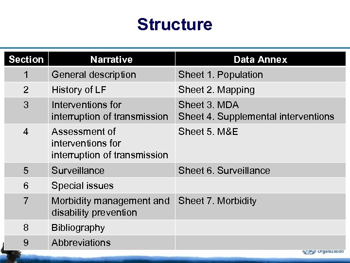 Structure Section Narrative Data Annex 1 General description Sheet 1. Population 2 History of