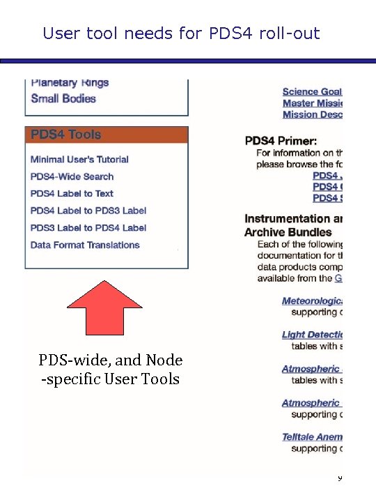 User tool needs for PDS 4 roll-out PDS-wide, and Node -specific User Tools 8/28/12