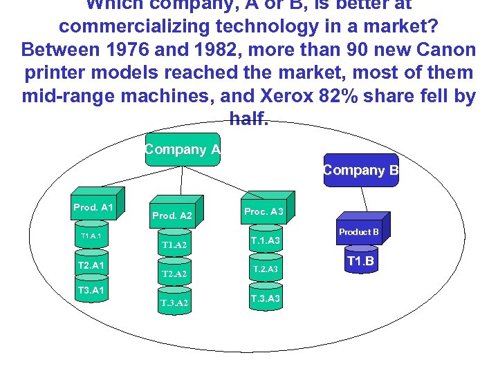 Which company, A or B, is better at commercializing technology in a market? Between