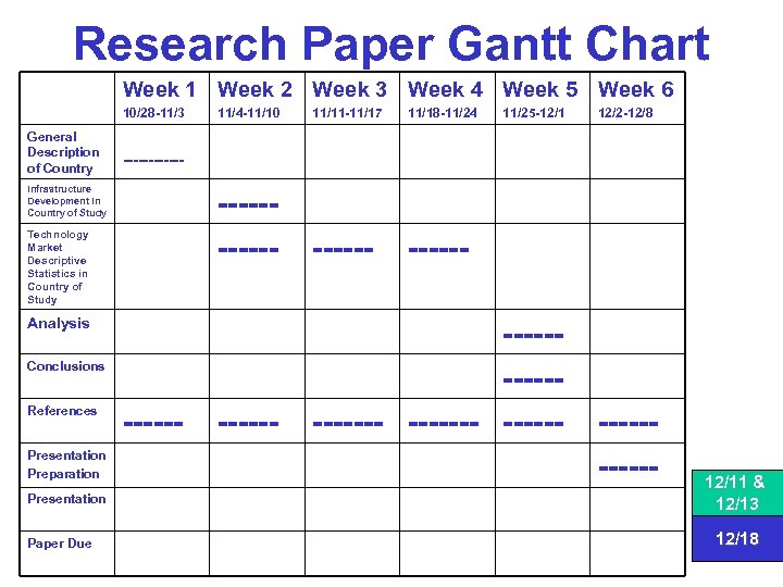 Research Paper Gantt Chart Week 1 Week 2 Week 3 Week 4 Week 5