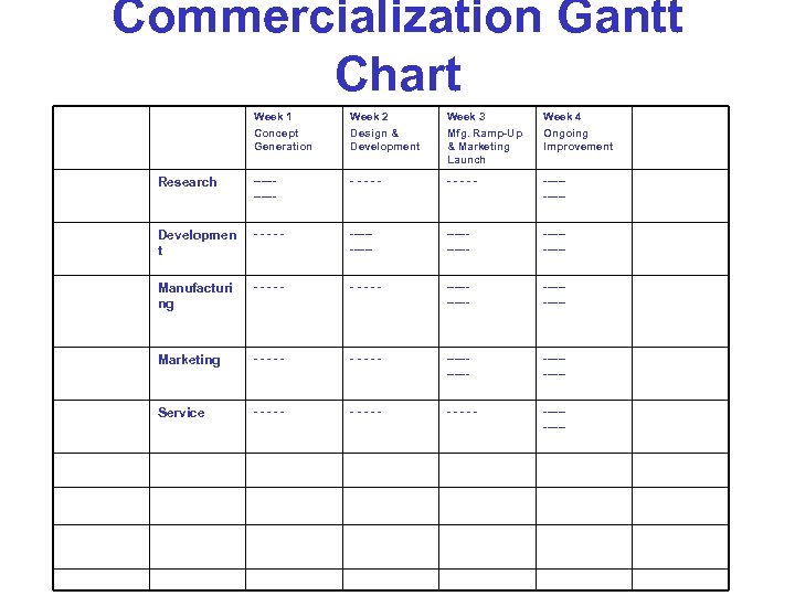 Commercialization Gantt Chart Week 1 Concept Generation Week 2 Design & Development Week 3