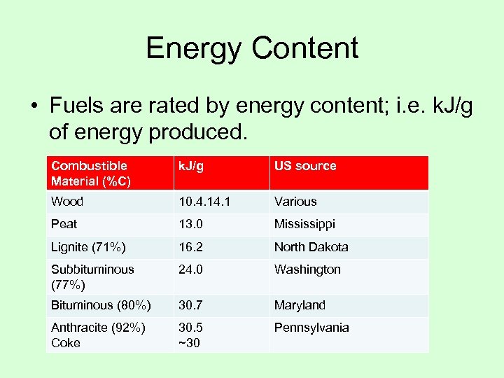 Energy Content • Fuels are rated by energy content; i. e. k. J/g of