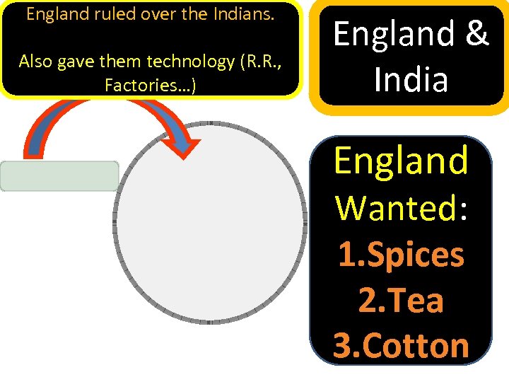 England ruled over the Indians. Also gave them technology (R. R. , Factories…) England