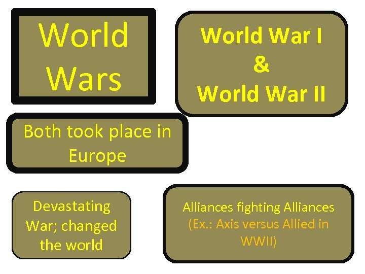 World Wars World War I & World War II Both took place in Europe