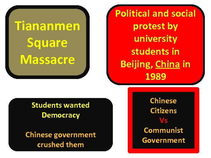 Tiananmen Square Massacre Students wanted Democracy Chinese government crushed them Political and social protest