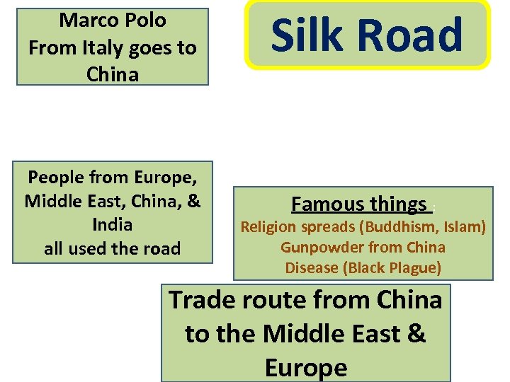 Marco Polo From Italy goes to China People from Europe, Middle East, China, &