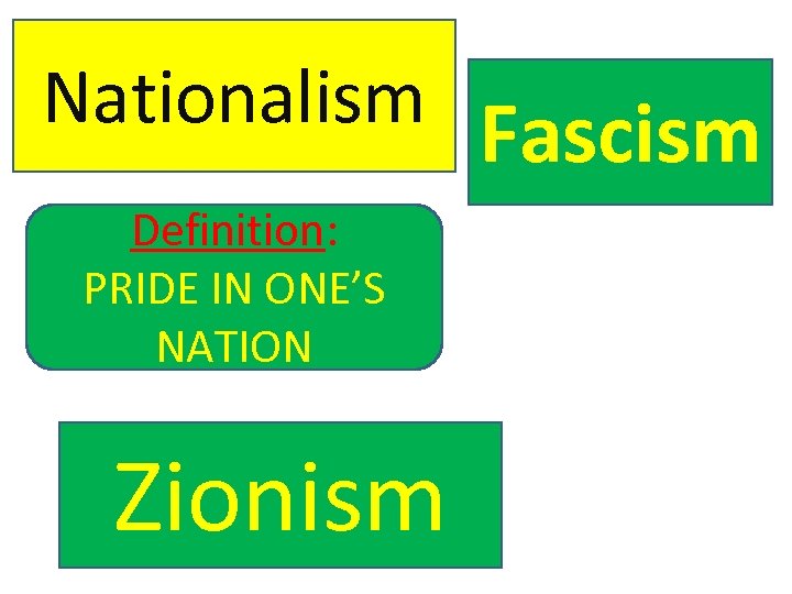 Nationalism Fascism Definition: PRIDE IN ONE’S NATION Zionism 