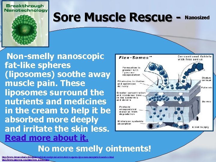 Sore Muscle Rescue - Nanosized Non-smelly nanoscopic fat-like spheres (liposomes) soothe away muscle pain.