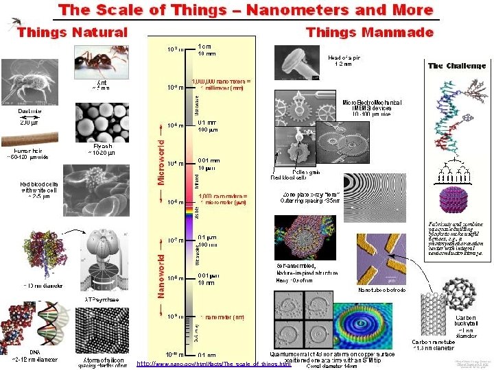 Nanoscience In Healthcare N Prevention N Treatment N
