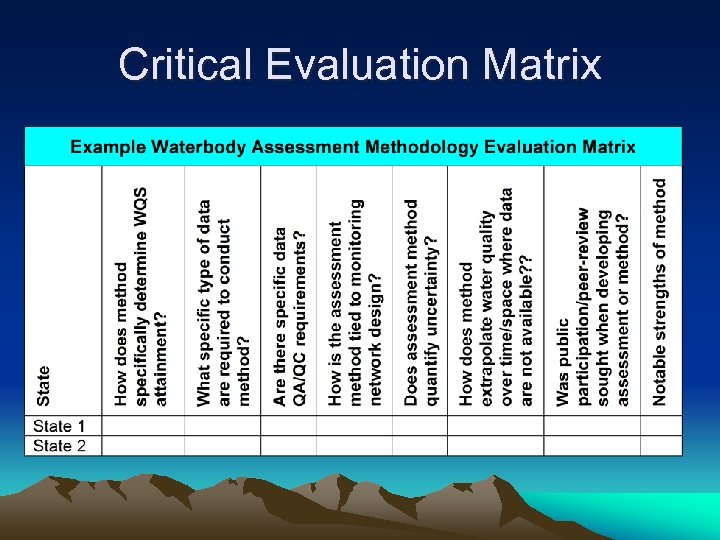 Critical Evaluation Matrix 