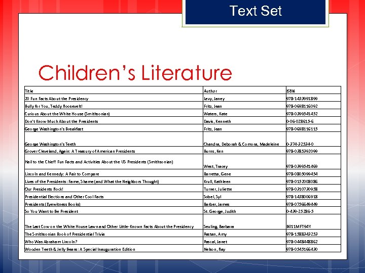 Text Set Children’s Literature Title Author ISBN 20 Fun Facts About the Presidency Levy,