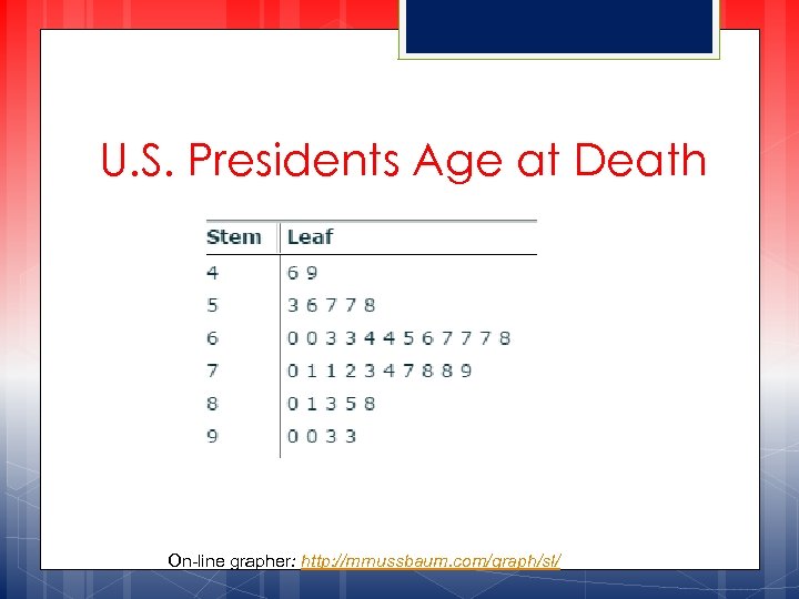 U. S. Presidents Age at Death On-line grapher: http: //mrnussbaum. com/graph/sl/ 