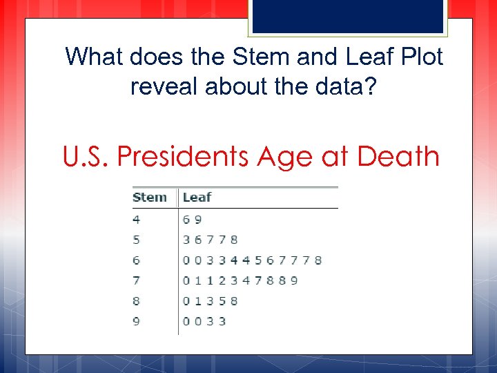 What does the Stem and Leaf Plot reveal about the data? U. S. Presidents