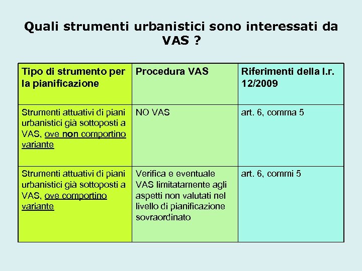 Quali strumenti urbanistici sono interessati da VAS ? Tipo di strumento per Procedura VAS