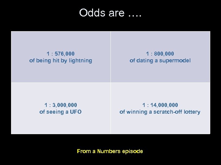 Odds are …. 1 : 576, 000 of being hit by lightning 1 :
