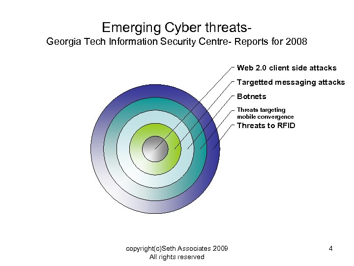 Emerging Cyber threats- Georgia Tech Information Security Centre- Reports for 2008 Web 2. 0