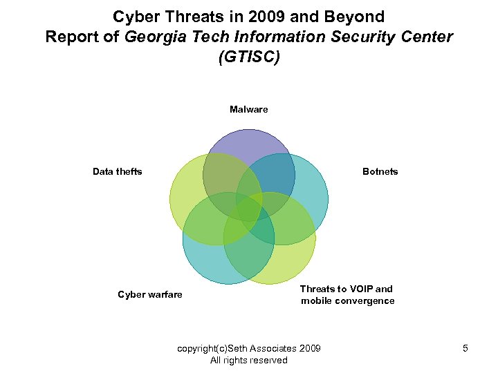 Cyber Threats in 2009 and Beyond Report of Georgia Tech Information Security Center (GTISC)
