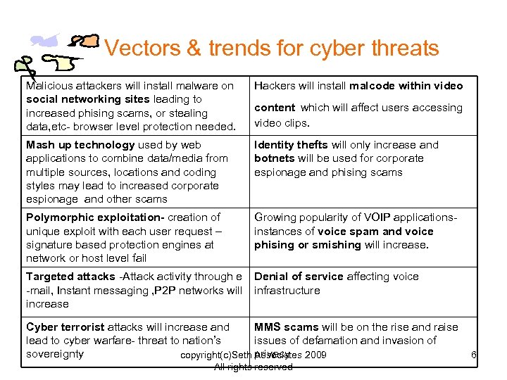  Vectors & trends for cyber threats Malicious attackers will install malware on social
