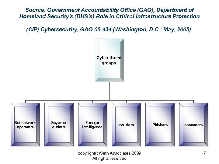 Source: Government Accountability Office (GAO), Department of Homeland Security's (DHS's) Role in Critical Infrastructure