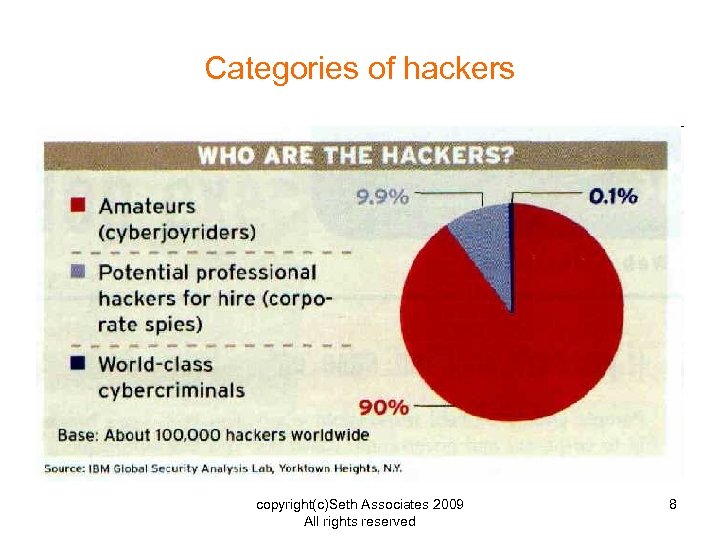 Categories of hackers copyright(c)Seth Associates 2009 All rights reserved 8 
