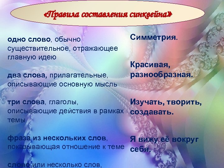  «Правила составления синквейна» одно слово, обычно существительное, отражающее главную идею два слова, прилагательные,