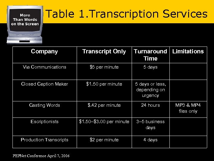 Table 1. Transcription Services Company Transcript Only Via Communications $5 per minute 5 days