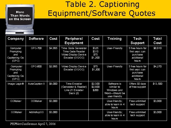 Table 2. Captioning Equipment/Software Quotes Company Software Cost Peripheral Equipment Cost Training Tech Support