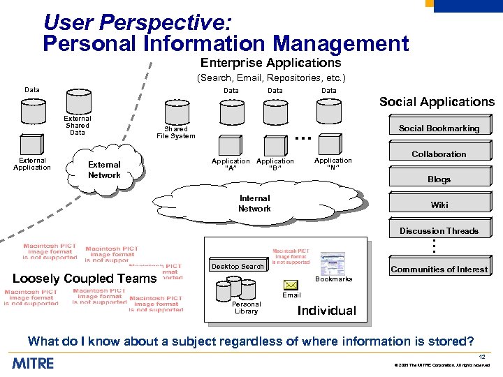 User Perspective: Personal Information Management Enterprise Applications (Search, Email, Repositories, etc. ) Data Social