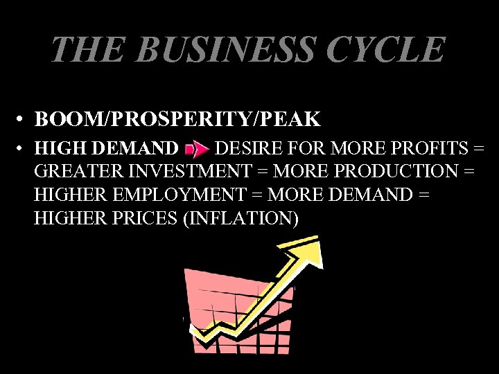 THE BUSINESS CYCLE • BOOM/PROSPERITY/PEAK • HIGH DEMAND DESIRE FOR MORE PROFITS = GREATER