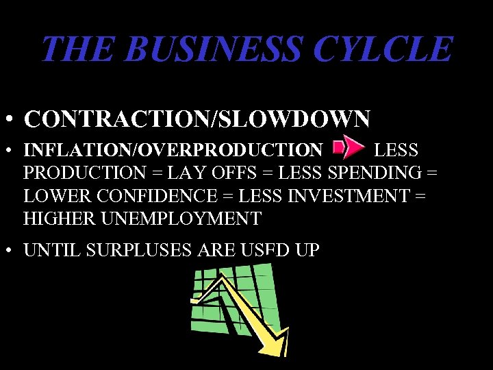 THE BUSINESS CYLCLE • CONTRACTION/SLOWDOWN • INFLATION/OVERPRODUCTION LESS PRODUCTION = LAY OFFS = LESS