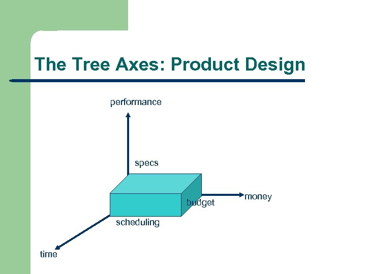 The Tree Axes: Product Design performance specs budget scheduling time money 