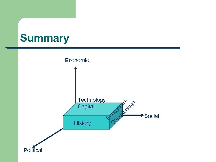 Summary Economic Technology Capital History Political + s on itie i at un uc