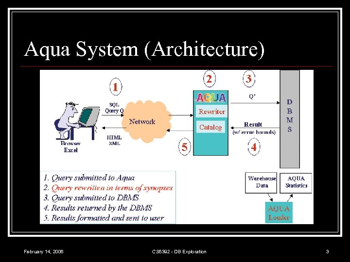 Aqua System (Architecture) February 14, 2006 CS 6392 - DB Exploration 3 