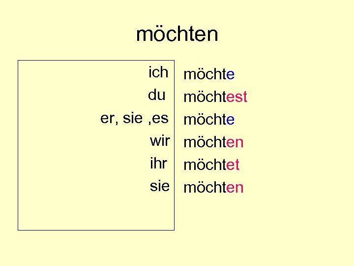 möchten ich du er, sie , es wir ihr sie möchtest möchten möchtet möchten