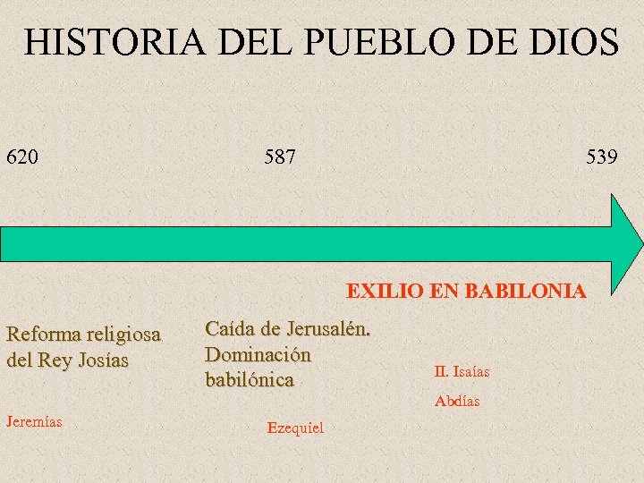 HISTORIA DEL PUEBLO DE DIOS 620 587 539 EXILIO EN BABILONIA Reforma religiosa del
