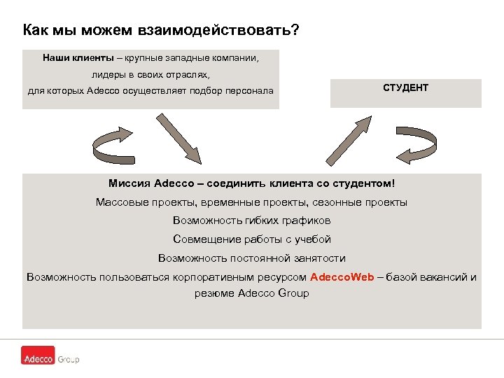 Как мы можем взаимодействовать? Наши клиенты – крупные западные компании, лидеры в своих отраслях,