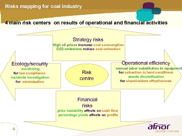 Risks mapping for coal industry 4 main risk centers on results of operational and