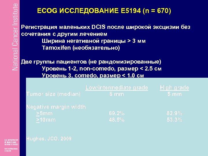 ECOG ИССЛЕДОВАНИЕ E 5194 (n = 670) Регистрация маленьких DCIS после широкой эксцизии без