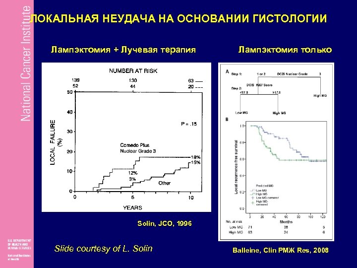 ЛОКАЛЬНАЯ НЕУДАЧА НА ОСНОВАНИИ ГИСТОЛОГИИ Лампэктомия + Лучевая терапия Лампэктомия только Solin, JCO, 1996