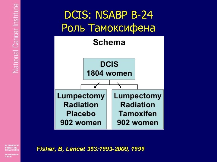 DCIS: NSABP B-24 Роль Тамоксифена Fisher, B, Lancet 353: 1993 -2000, 1999 